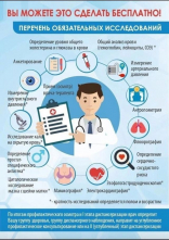 Перечень обязательных исследований.